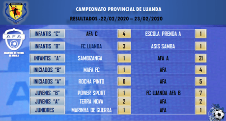 Resultados Fin desemana 22-23 Febrero. Escuela de Fútbol AFA Angola