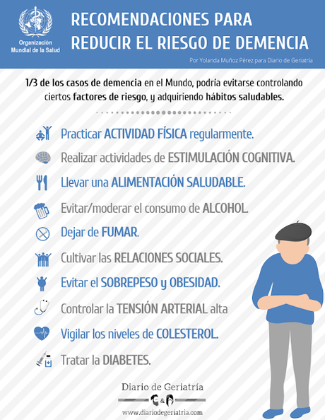 Recomendaciones para reducir el riesgo de sufrir DEMENCIA.