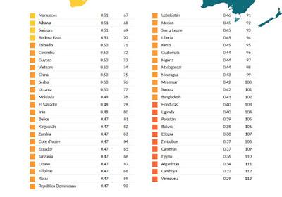 Democracia comparable. (7) Indice Estado de Derecho