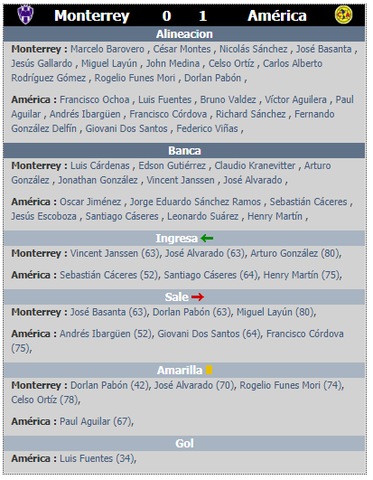 Resumen de la jornada 7 del clausura 2020
