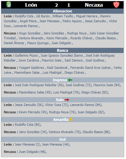 Resumen de la jornada 7 del clausura 2020