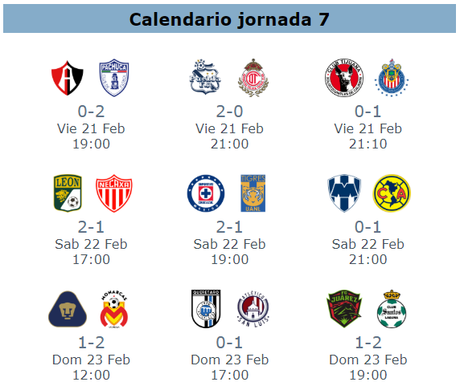 Resumen de la jornada 7 del clausura 2020