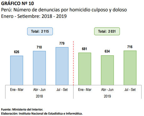 Perú, entre la percepción y la realidad