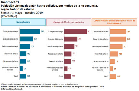 Perú, entre la percepción y la realidad