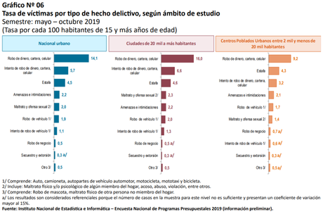 Perú, entre la percepción y la realidad