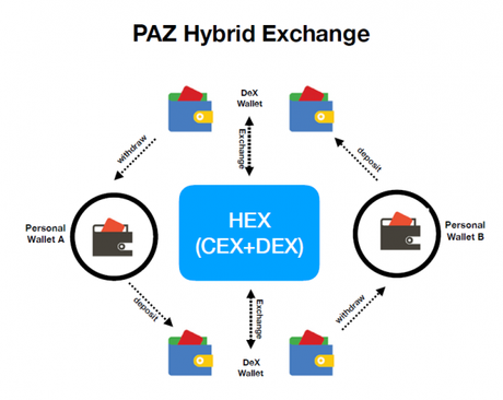 La Organización Mundial por la Paz junto al World Humanitarian BANK presentan la criptomoneda Paz Coin