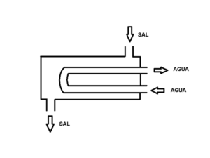 Diseño de un intercambiador de calor Diseño de un intercambiador de calor