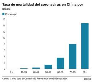 Coronavirus vs Ébola, ¿Quién es más peligroso?