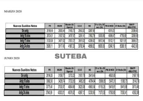Acuerdo Paritario en Provincia de Buenos Aires