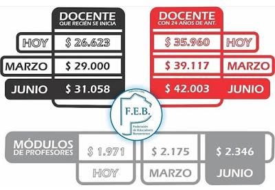 Acuerdo Paritario en Provincia de Buenos Aires