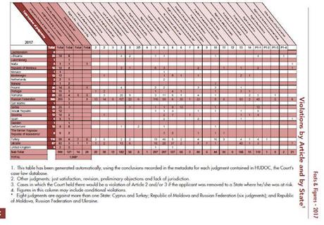 España en los tribunales europeos