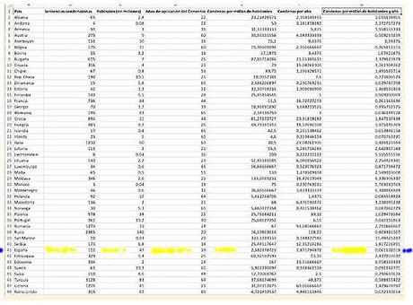 España en los tribunales europeos