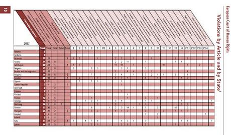 España en los tribunales europeos