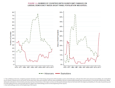Defendamos nuestra democracia antes de perderla