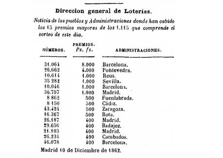 Premio de 500 pesos acaecido en Fuenlabrada en la Lotería (1862)