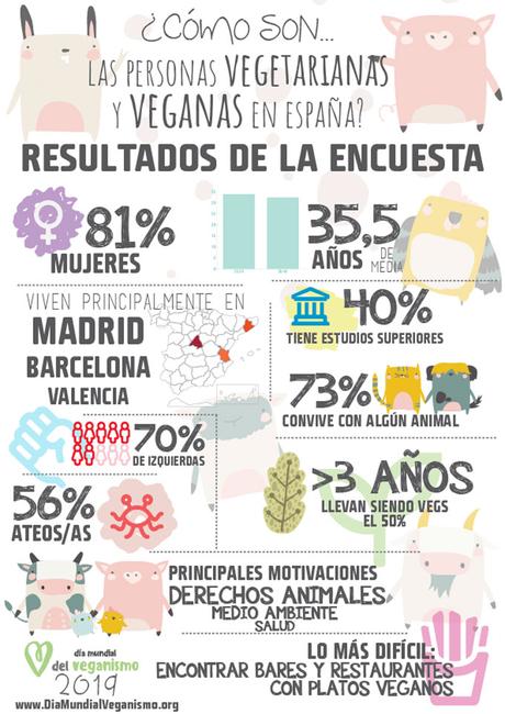 Resultado de imagen de veganismo y social media