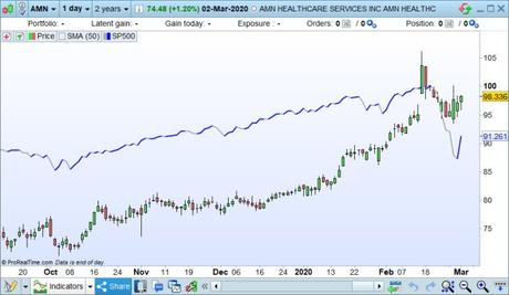 Crisis del coronavirus: como encontrar chollos