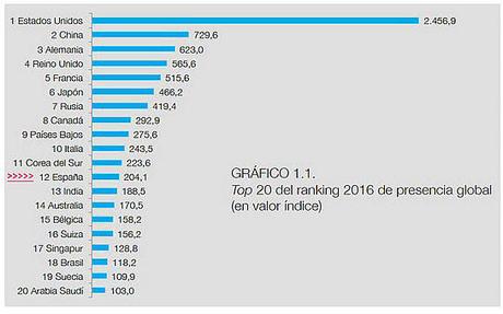 Otras miradas sobre España. (1)