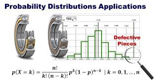 Activity 2.2. Probability Distributions Applications