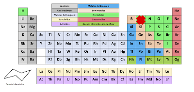 ¿Cuál es la diferencia entre química orgánica y química inorgánica?