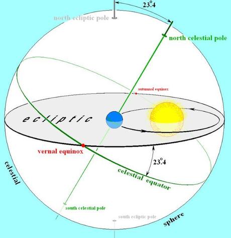 Las 13 constelaciones del zodiaco