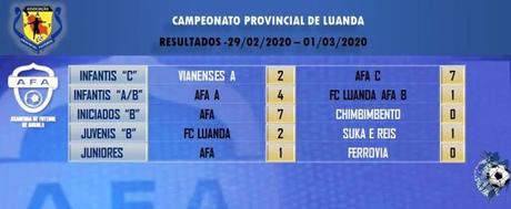 Resultados Escuela Fútbol AFA Angola del 29 Febrero al 1 Marzo
