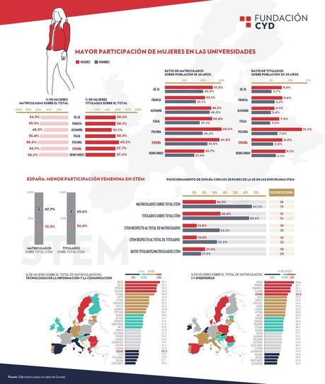 Mujeres en la Universidad Europea