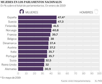 Otra mirada.( 3) La revolución de las mujeres