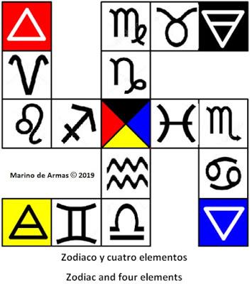 El viaje secreto del Zelator