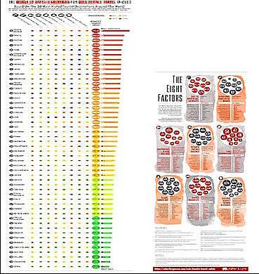 Otra mirada.(4) Mejor país para mujeres q viajan solas