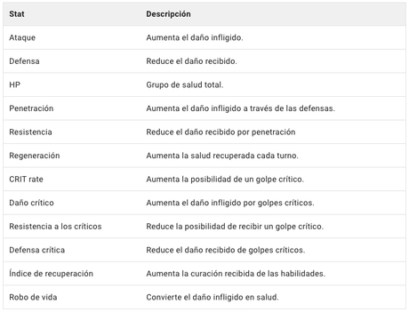 Estadisticas sdsgc