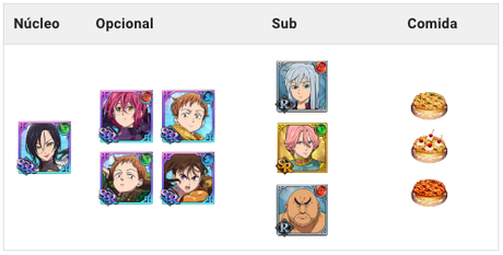 The Seven Deadly Sins: Grand Cross team