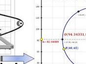 Math Model, Worked Problem: Circumference Equation.