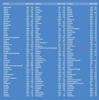 Otra mirada. (5)  Instituto Georgetown mujeres paz y seguridad
