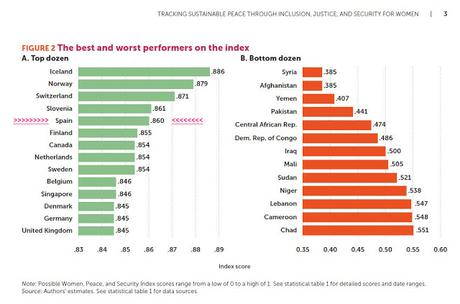 Otra mirada. (5)  Instituto Georgetown mujeres paz y seguridad