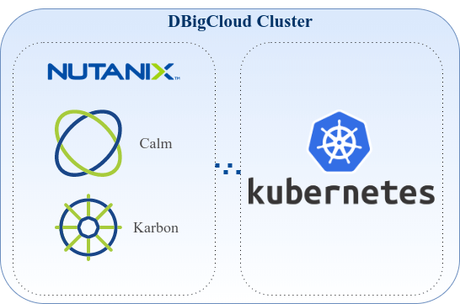 Create Kubernetes provider for Nutanix calm