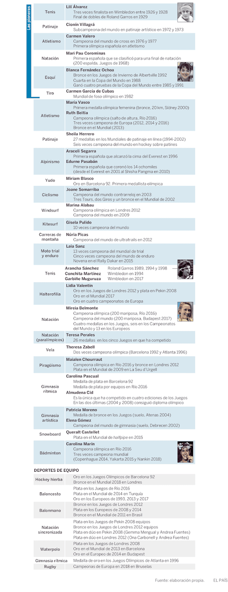 Otra mirada. (6)  Mujeres, lucha y deportes