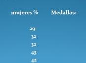 Otra mirada. Mujeres, lucha deportes