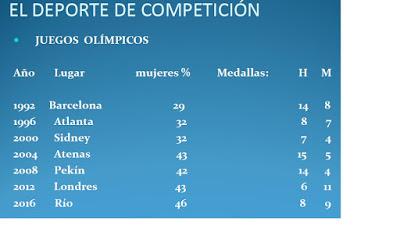 Otra mirada. (6)  Mujeres, lucha y deportes