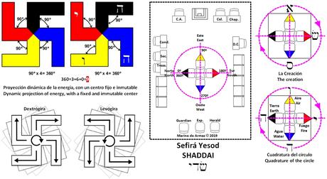 El viaje secreto del Zelator