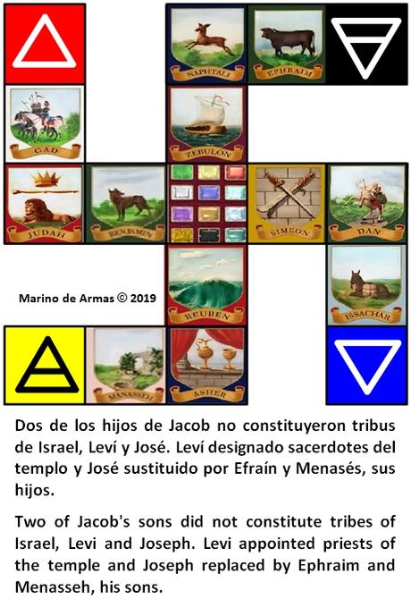 El viaje secreto del Zelator