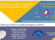 explicar niños sobre nuevo coronavirus (Covid-19) #infografia #education #health