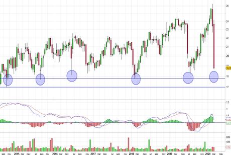 ¿Oportunidad en Enagás?