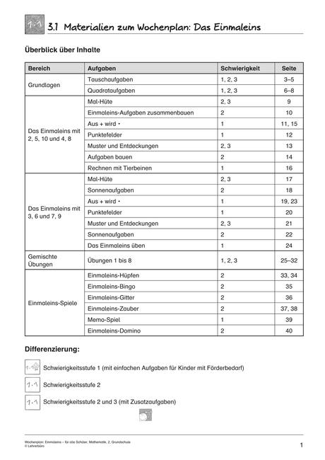 Wochenplan Grundschule Vorlage Dass Sie In Microsoft Word Für Ihre Einzigartig Ideen Reparatur Wochenplan Grundschule Vorlage Dass Sie In Microsoft Word Für Ihre Einzigartig Ideen Reparatur