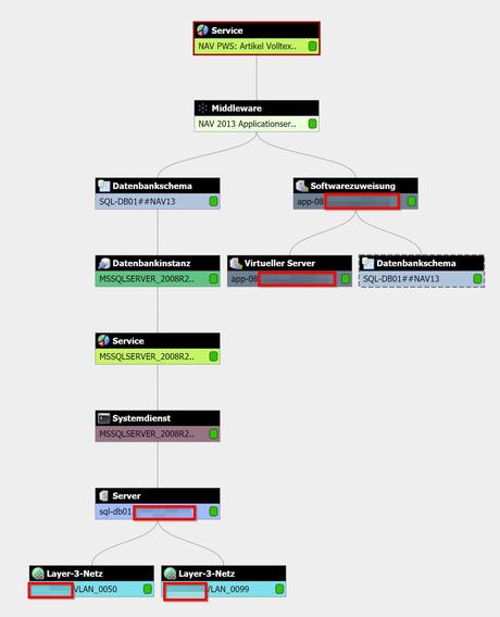Technische Systemdokumentation Vorlage Dass Sie In Ms Word Für Ihre Kreativ Inspiration Veränderung Technische Systemdokumentation Vorlage Dass Sie In Ms Word Für Ihre Kreativ Inspiration Veränderung