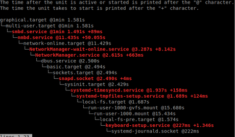 Mi PC arranca lento. Cómo resolver los problemas de SlowBoot en Ubuntu Mi PC arranca lento. Cómo resolver los problemas de SlowBoot en Ubuntu