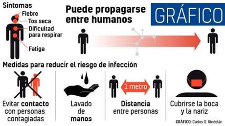 El coronavirus en el futbol, datos generales