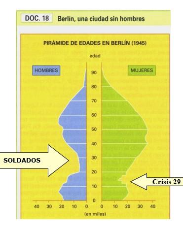 II GUERRA MUNDIAL. CONSECUENCIAS DEMOGRÁFICAS (I): MUERTOS Y HERIDOS