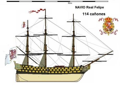 El navío Real Felipe, orgullo del Real Astillero de Guarnizo El navío Real Felipe, orgullo del Real Astillero de Guarnizo