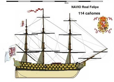 El navío Real Felipe, orgullo del Real Astillero de Guarnizo